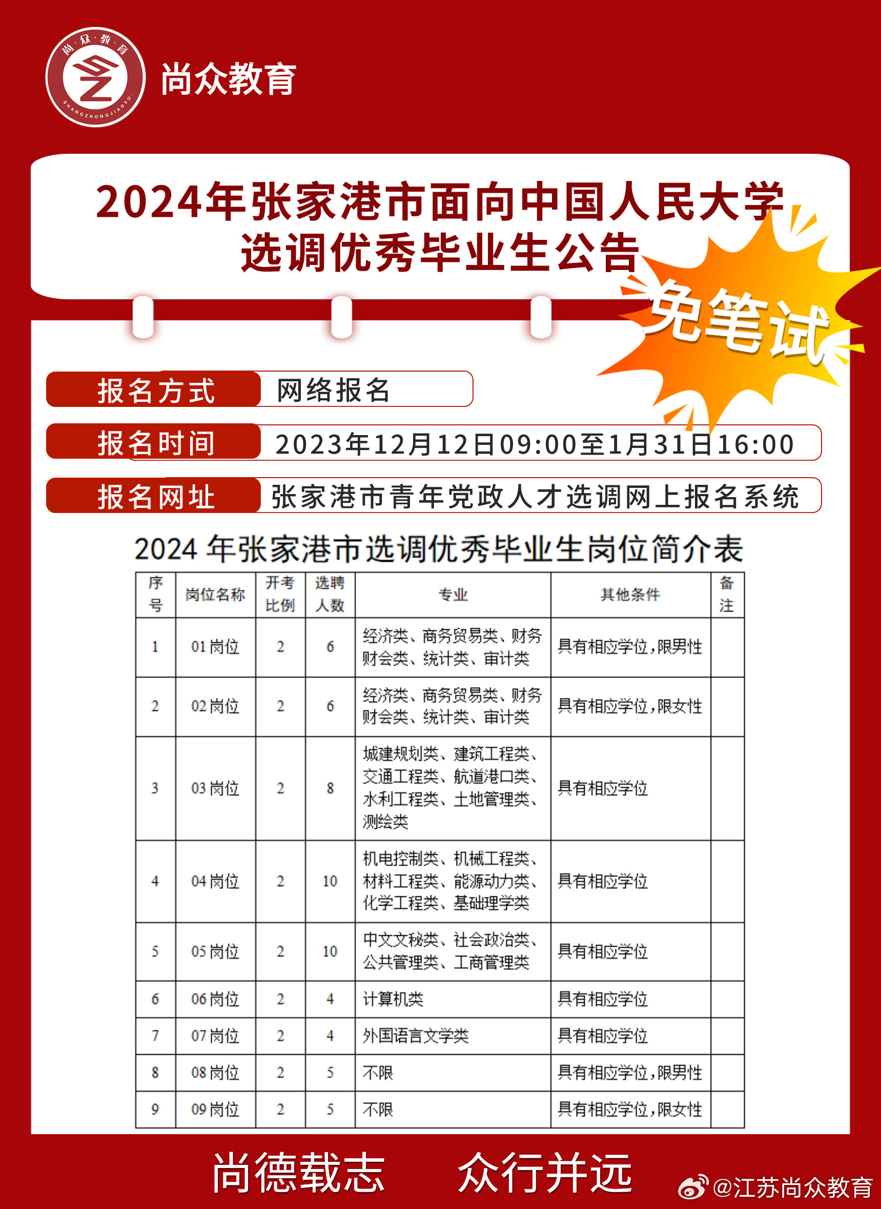 张家港司机招聘最新动态更新