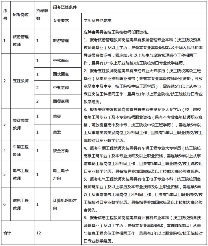 三亚按摩师最新招聘信息，探寻小巷特色小店的按摩师招募