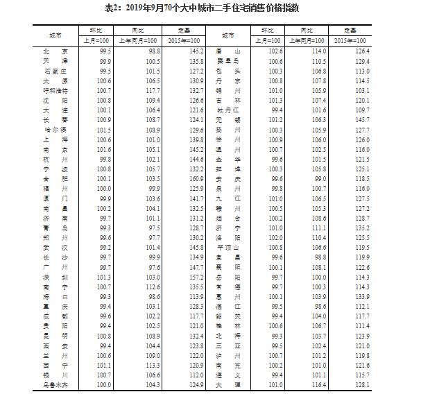 遵义市二手房最新房源详解，最新房源论述与选择指南