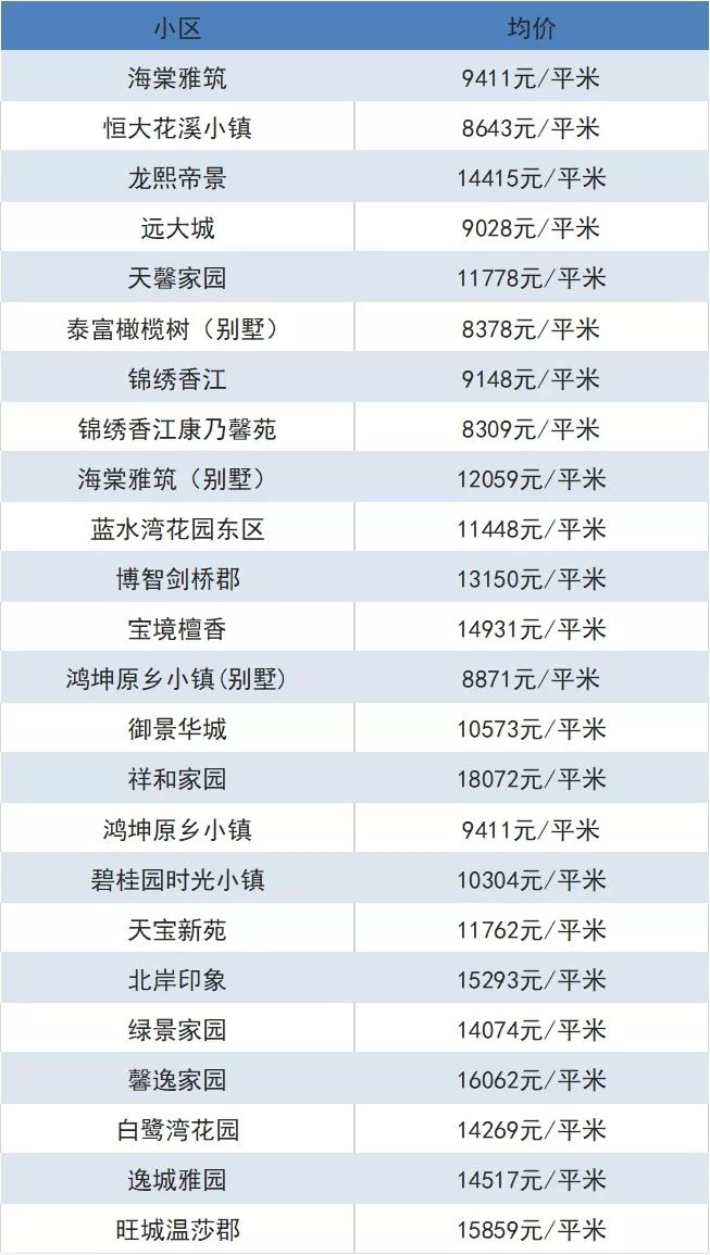 宝坻二手房市场揭秘，最新房价动态与小巷深处的隐藏房源