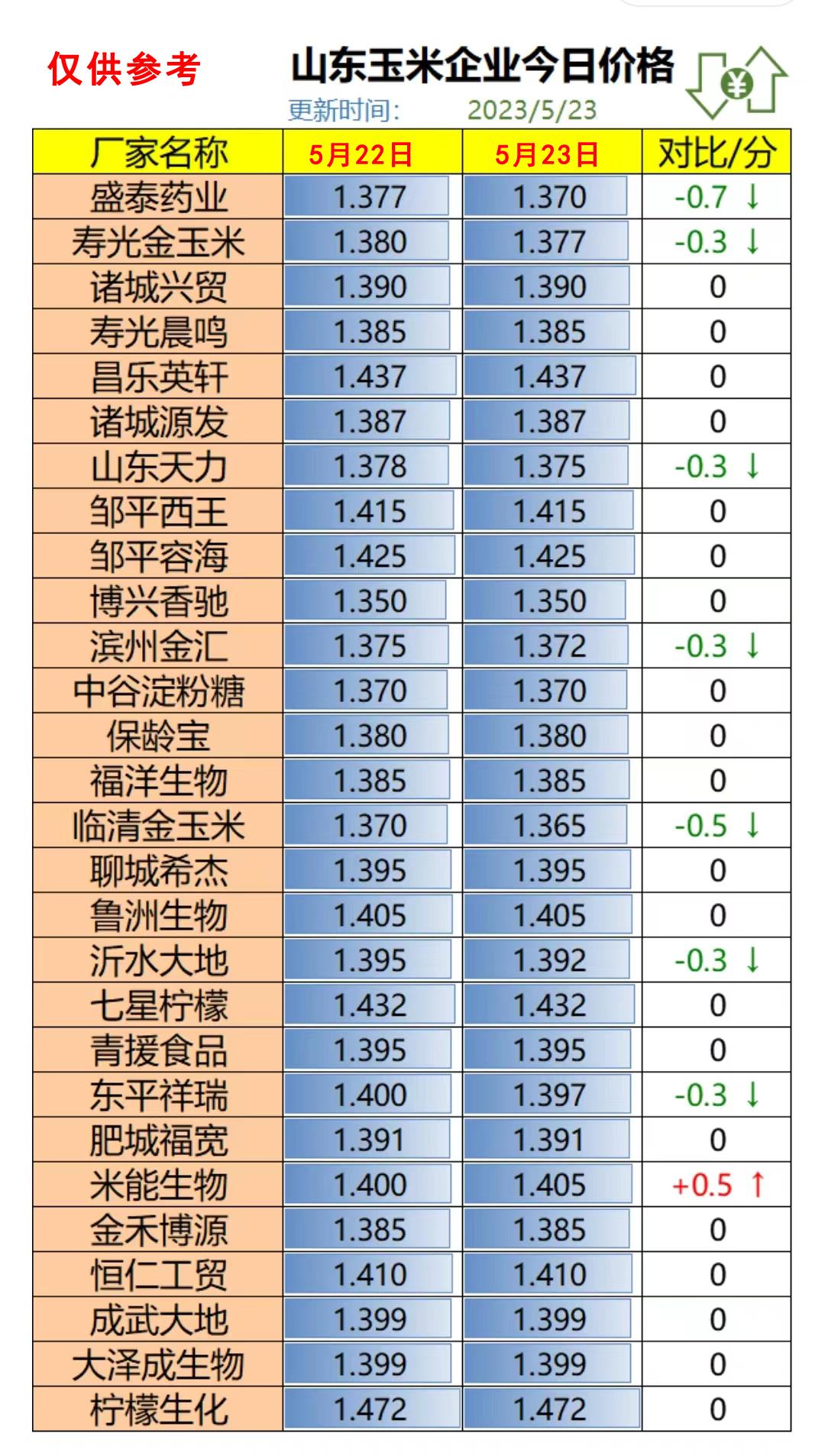临清金玉米最新价格及自然美景探索之旅