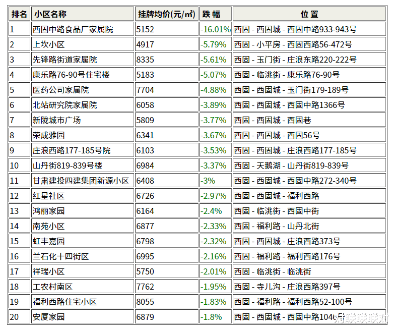 兰州西脉家园最新房价概览与动态分析