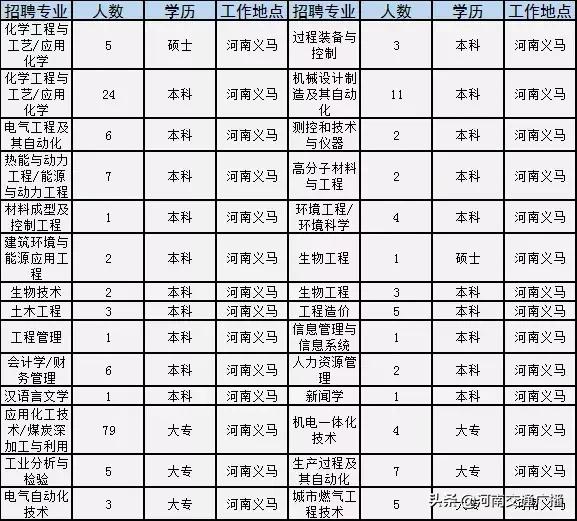 永城人才网最新招聘信息，科技驱动招聘变革，引领未来求职新潮流