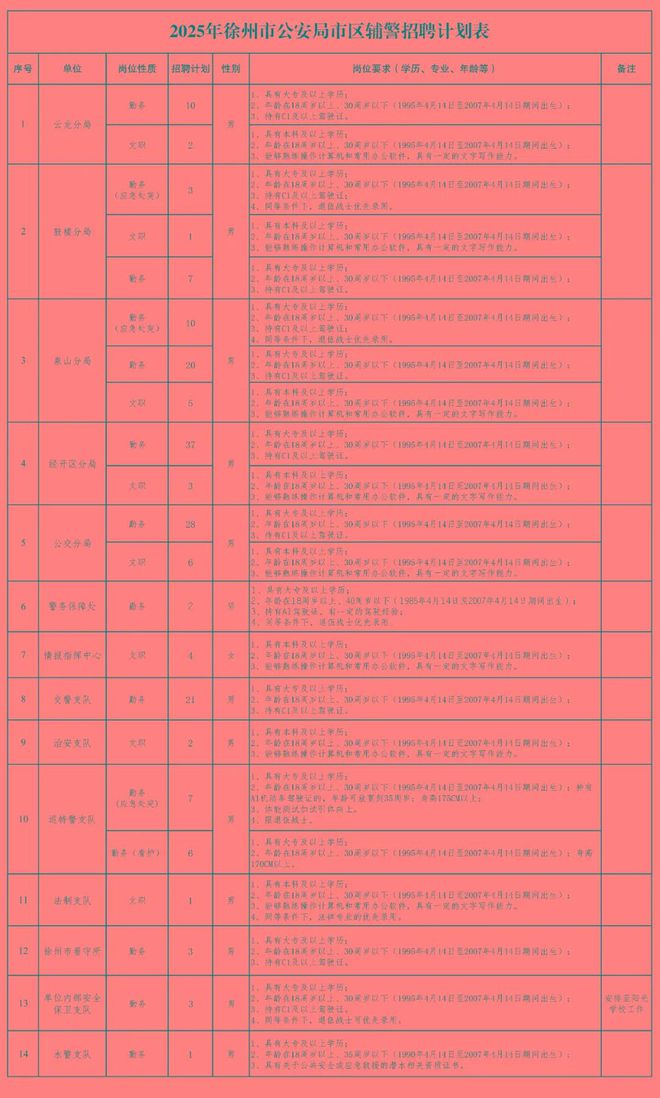徐州市公安局最新招聘启事，开启警察梦，学习成就自信之路