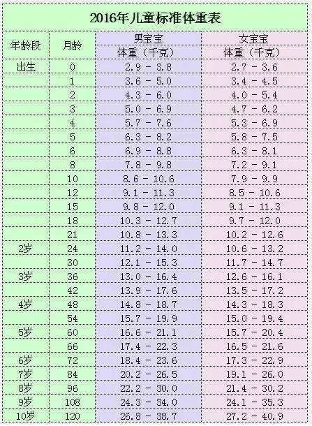 最新儿童成长身高体重标准对照表，自然美景下的成长之旅