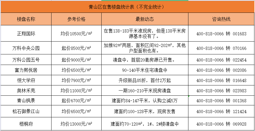 青山区二手房最新出售信息汇总