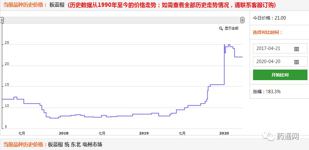 黄芩价格最新行情，投资中药材的新选择！