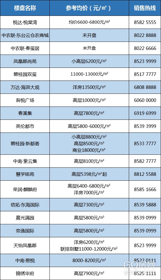 东台最新房价深度解析与观点探讨