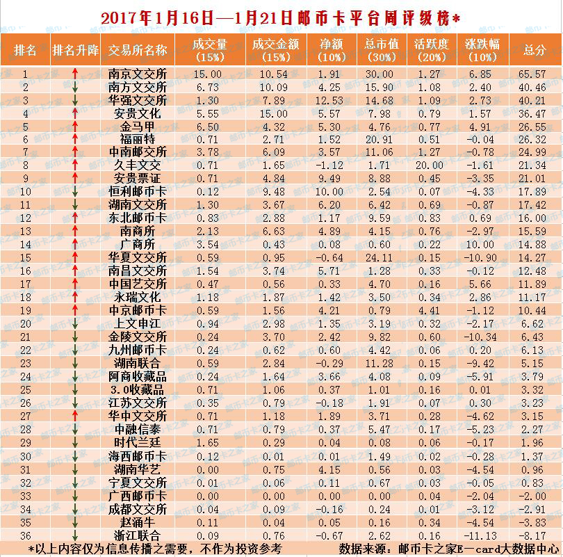 南京邮币卡最新动态，奇妙之旅与温馨故事的交汇点