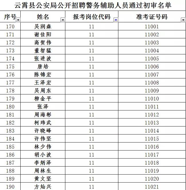云霄工厂最新招聘及小巷独特风味探索指南