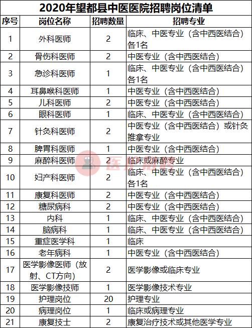 望都最新急招步骤指南，招聘信息一网打尽！