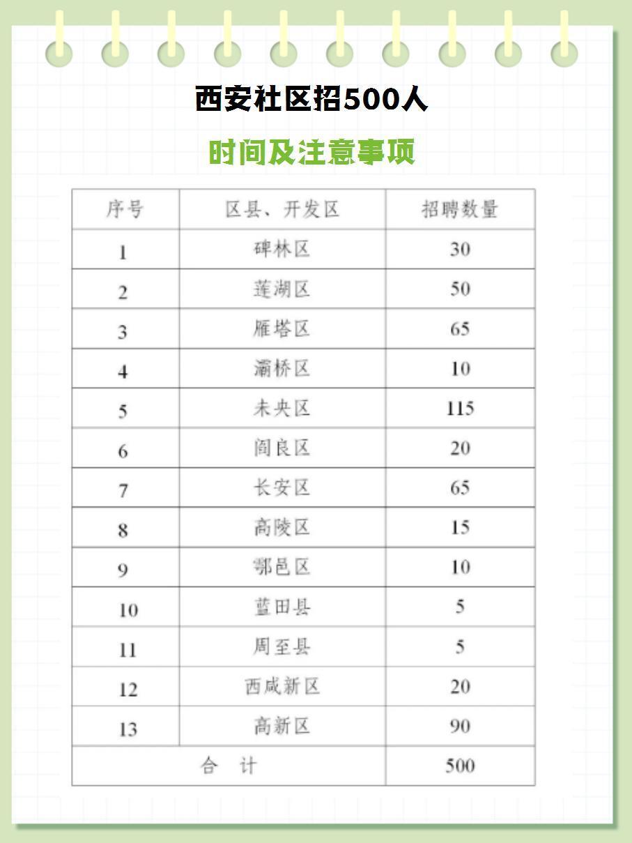 西户社区最新招聘信息